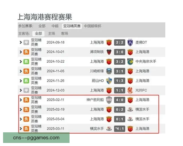 上海海港创纪录跨赛季20场不败稳居中超顶级球队位置