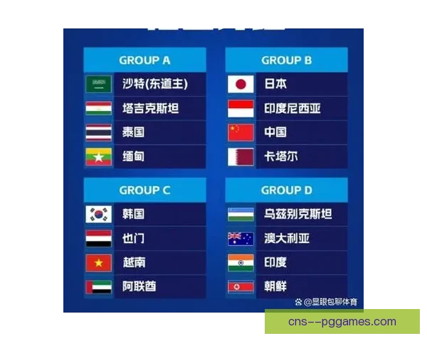 亚足联确认2026世界杯亚洲区参赛名额提升至八点五个