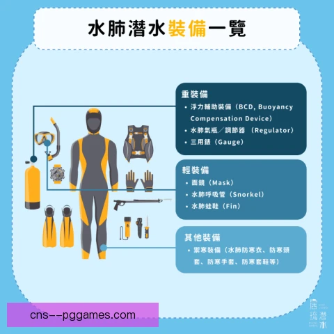 水肺潜水起航时机，海况评估与气瓶余量最关键